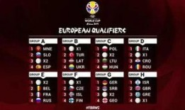 世界杯爆料最新结果公布