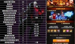 dnf增幅活动最新爆料,最新爆料揭秘活动亮点与福利